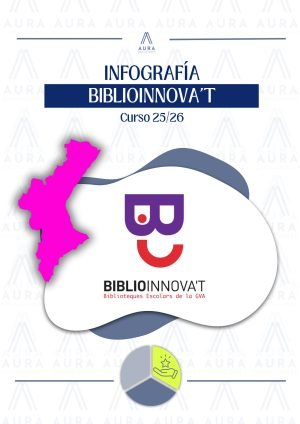 Infografía Biblioinnova’t 2025-2026